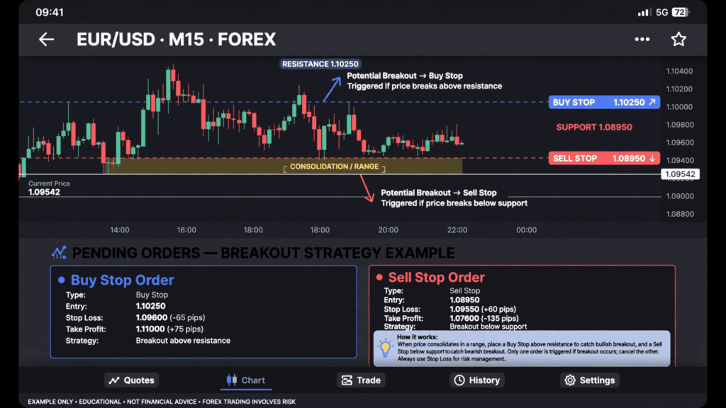 2. contoh-buy-limit-sell-limit-forex-eurusd
