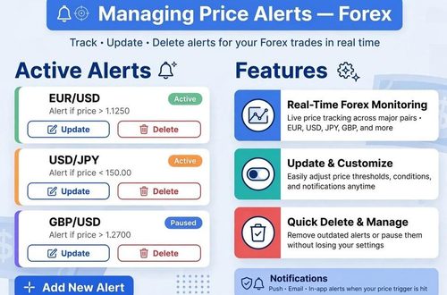 1. infografis-cara-menggunakan-price-alert-forex
